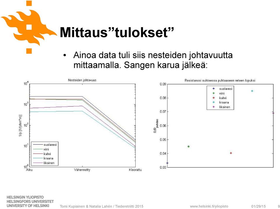 nesteiden johtavuutta