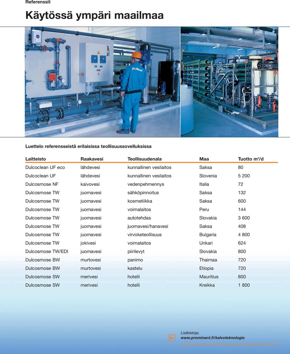 juomavesi kosmetiikka Saksa 600 Dulcosmose TW juomavesi voimalaitos Peru 144 Dulcosmose TW juomavesi autotehdas Slovakia 3 600 Dulcosmose TW juomavesi juomavesi/hanavesi Saksa 408 Dulcosmose TW