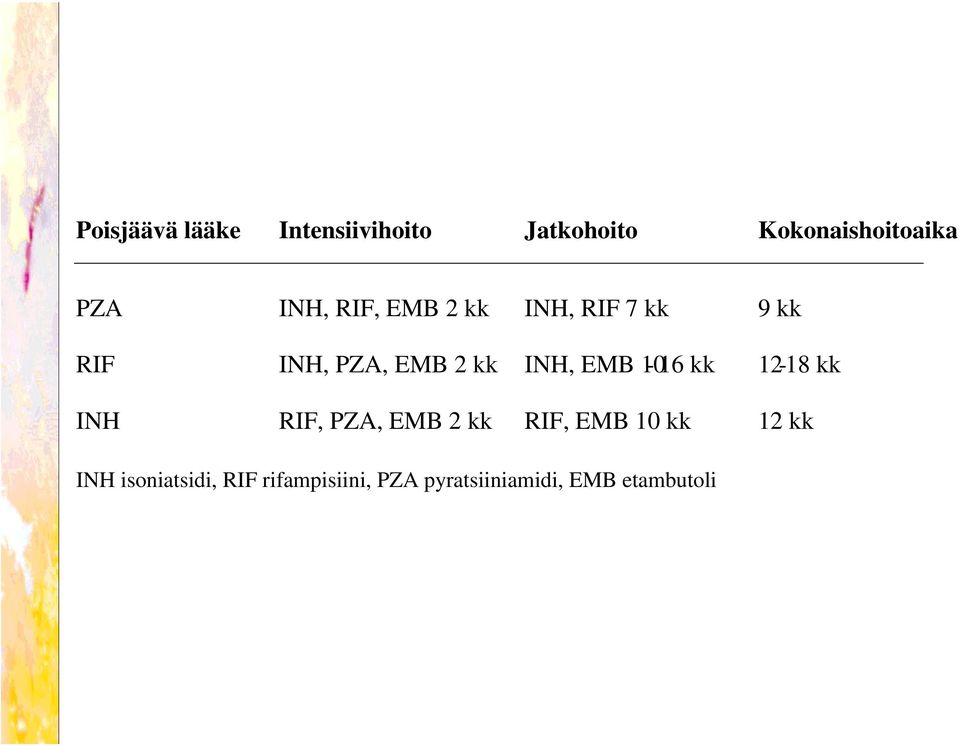 EMB 10-16 kk 12-18 kk INH RIF, PZA, EMB 2 kk RIF, EMB 10 kk 12 kk