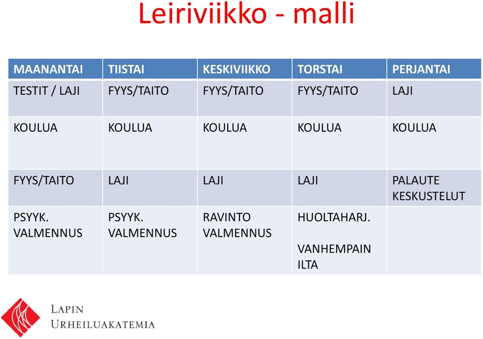 KOULUA KOULUA KOULUA FYYS/TAITO LAJI LAJI LAJI PALAUTE KESKUSTELUT