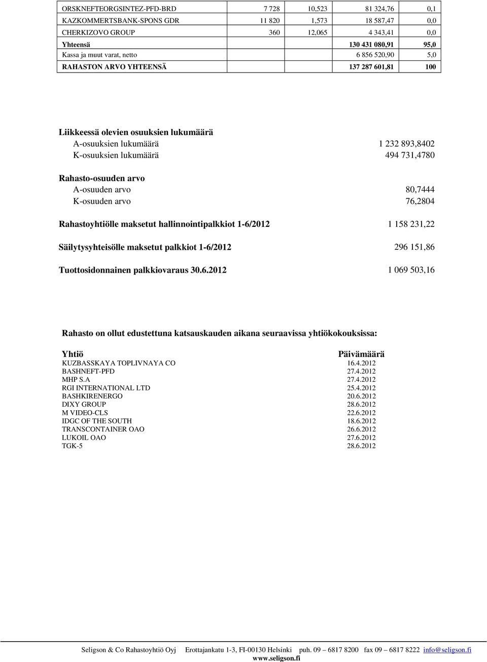 A-osuuden arvo 80,7444 K-osuuden arvo 76,2804 Rahastoyhtiölle maksetut hallinnointipalkkiot 1-6/2012 1 158 231,22 Säilytysyhteisölle maksetut palkkiot 1-6/2012 296 151,86 Tuottosidonnainen