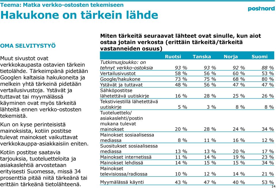 Ystävät ja tuttavat tai myymälässä käyminen ovat myös tärkeitä lähteitä ennen verkko-ostosten tekemistä.