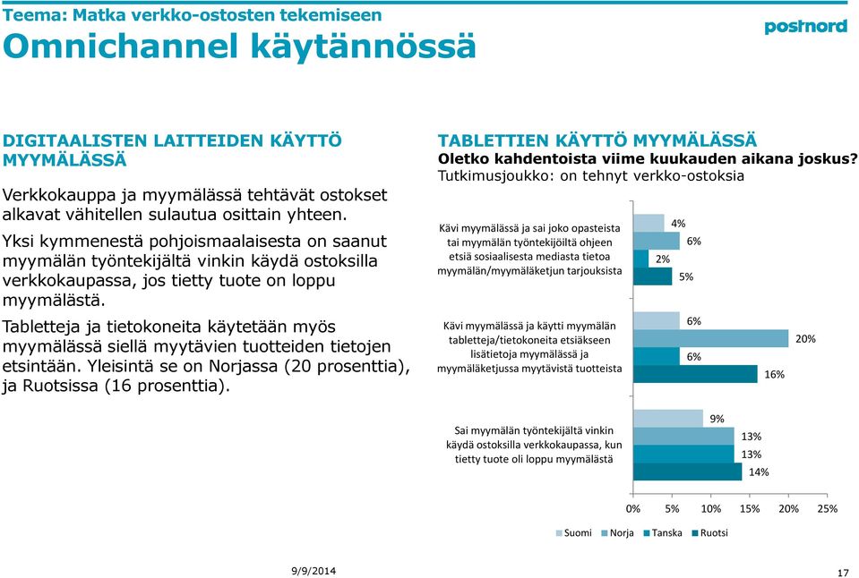 Tabletteja ja tietokoneita käytetään myös myymälässä siellä myytävien tuotteiden tietojen etsintään. Yleisintä se on Norjassa (20 prosenttia), ja Ruotsissa (16 prosenttia).