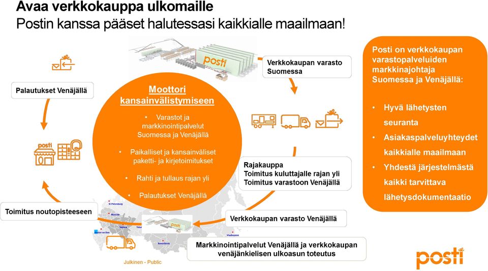 lähetysten seuranta Asiakaspalveluyhteydet kaikkialle maailmaan Yhdestä järjestelmästä kaikki