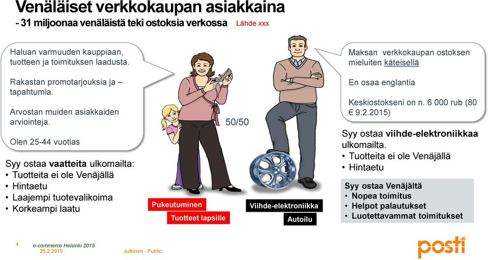 Olen 25-44 vuotias Syy ostaa vaatteita ulkomailta: Tuotteita ei ole Venäjällä Hintaetu Laajempi tuotevalikoima Korkeampi laatu 50/50 Pukeutuminen Viihde-elektroniikka Tuotteet