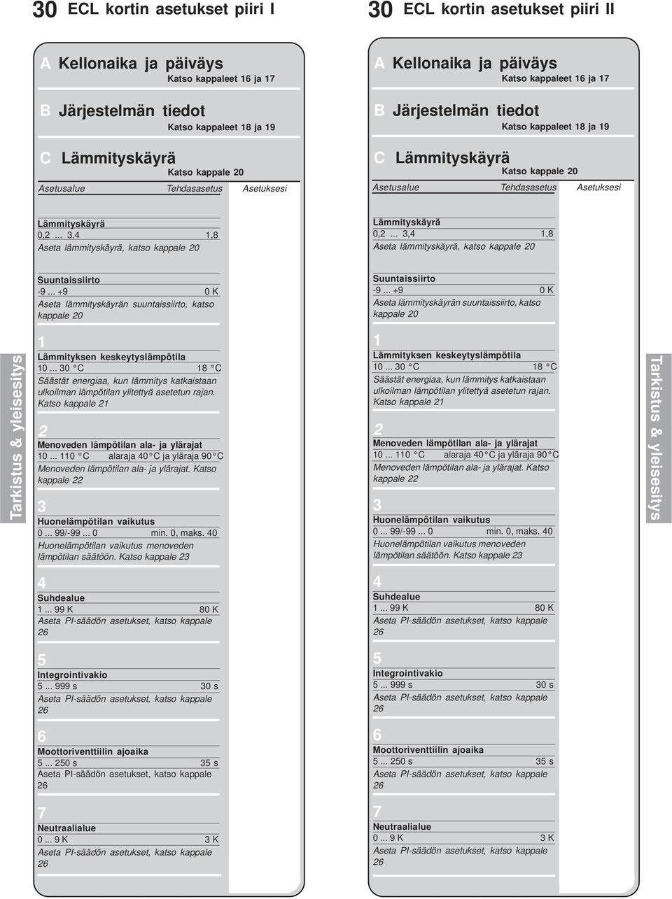 Lämmityskäyrä 0,... 3,4 1,8 Aseta lämmityskäyrä, katso kappale 0 Lämmityskäyrä 0,... 3,4 1,8 Aseta lämmityskäyrä, katso kappale 0 Suuntaissiirto -9.