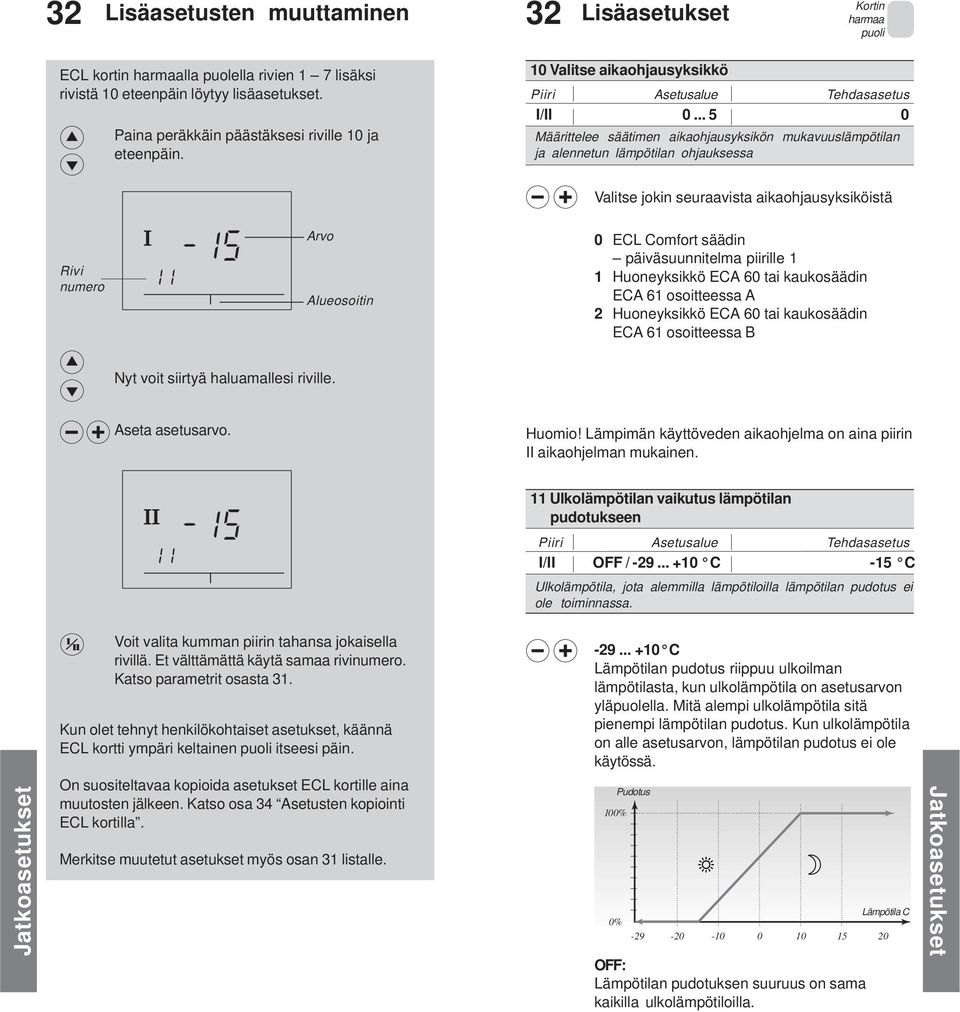 .. 5 0 Määrittelee säätimen aikaohjausyksikön mukavuuslämpötilan ja alennetun lämpötilan ohjauksessa Valitse jokin seuraavista aikaohjausyksiköistä Rivi numero -15 11 Arvo Alueosoitin 0 1 ECL Comfort