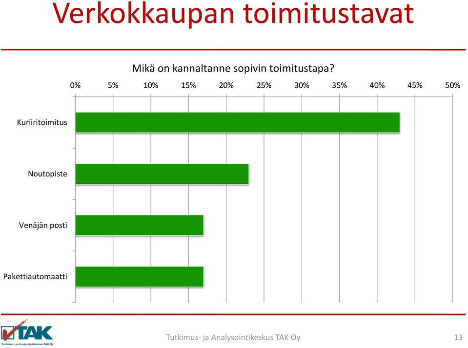 0% 5% 10% 15% 20% 25% 30% 35% 40% 45% 50%