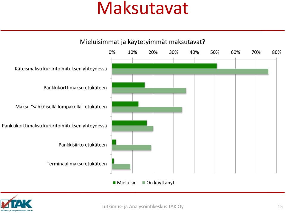 Pankkikorttimaksu etukäteen Maksu "sähköisellä lompakolla" etukäteen