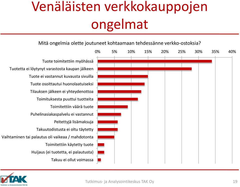 osoittautui huonolaatuiseksi Tilauksen jälkeen ei yhteydenottoa Toimituksesta puuttui tuotteita Toimitettiin väärä tuote Puhelinasiakaspalvelu ei