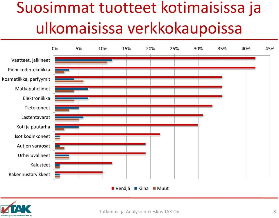 Matkapuhelimet Elektroniikka Tietokoneet Lastentavarat Koti ja puutarha Isot