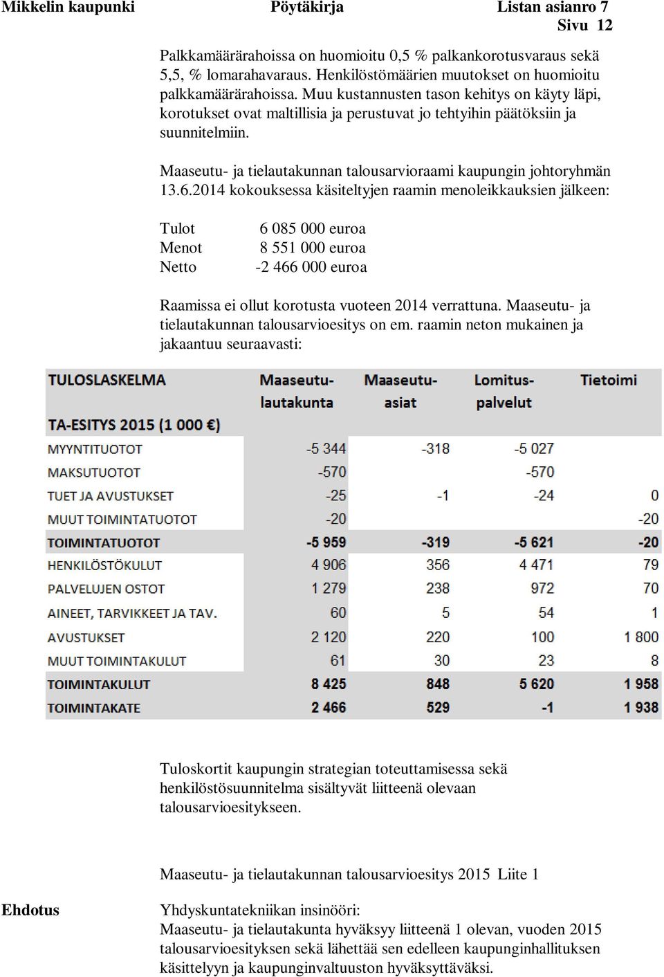 Maaseutu- ja tielautakunnan talousarvioraami kaupungin johtoryhmän 13.6.