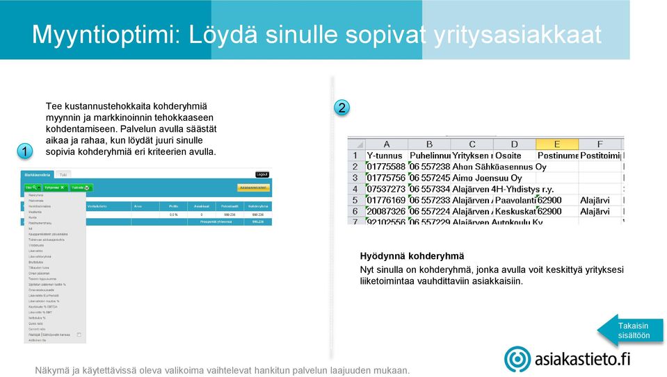 Palvelun avulla säästät aikaa ja rahaa, kun löydät juuri sinulle sopivia kohderyhmiä eri