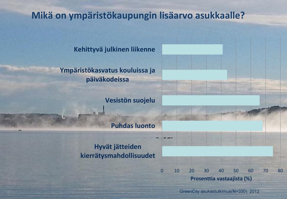 päiväkodeissa Vesistön suojelu Puhdas luonto Hyvät jätteiden