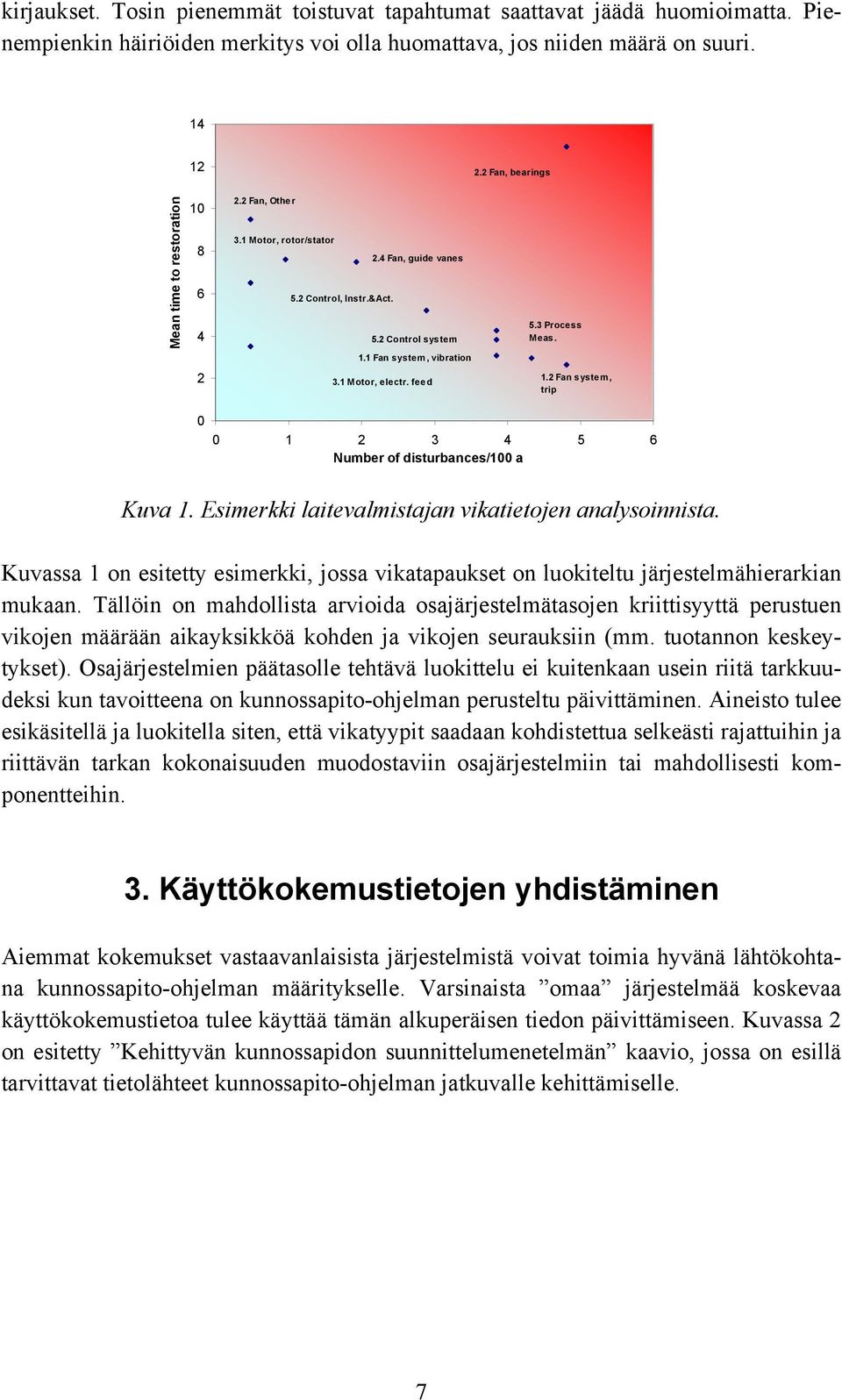 1 Motor, electr. feed 1.2 Fan system, trip 0 0 1 2 3 4 5 6 Number of disturbances/100 a Kuva 1. Esimerkki laitevalmistajan vikatietojen analysoinnista.