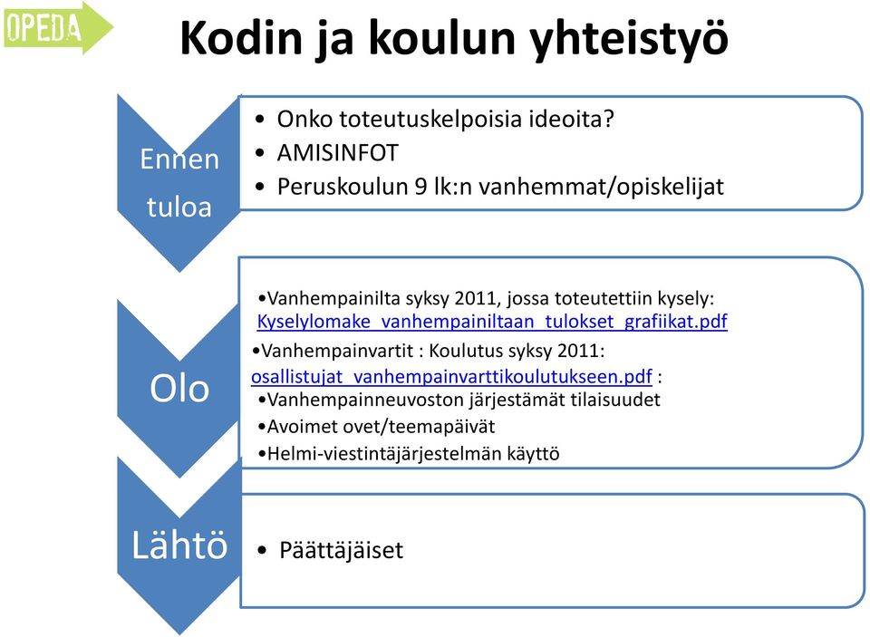 Kyselylomake_vanhempainiltaan_tulokset_grafiikat.