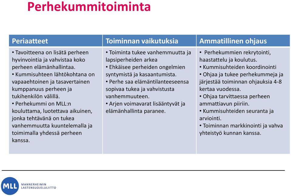 Perhekummi on MLL:n kouluttama, luotettava aikuinen, jonka tehtävänä on tukea vanhemmuutta kuuntelemalla ja toimimalla yhdessä perheen kanssa.