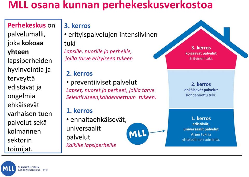 kerros erityispalvelujen intensiivinen tuki Lapsille, nuorille ja perheille, joilla tarve erityiseen tukeen 2.