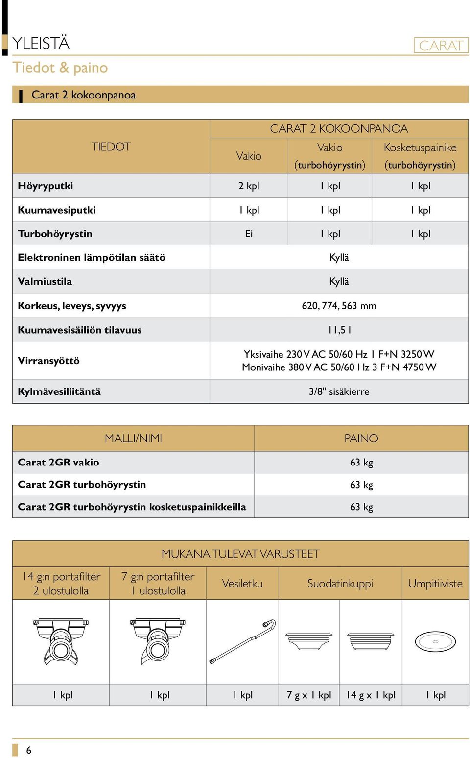 Yksivaihe 230 V AC 50/60 Hz 1 F+N 3250 W Monivaihe 380 V AC 50/60 Hz 3 F+N 4750 W 3/8" sisäkierre Carat 2GR vakio MALLI/NIMI Carat 2GR turbohöyrystin PAINO 63 kg 63 kg Carat 2GR turbohöyrystin