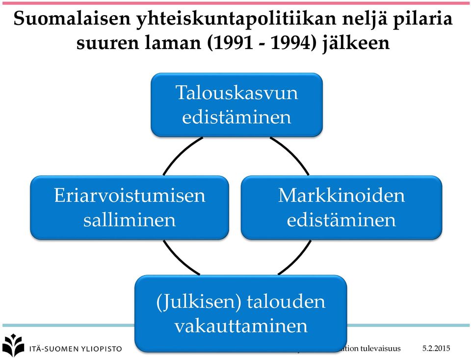 Eriarvoistumisen salliminen Markkinoiden edistäminen