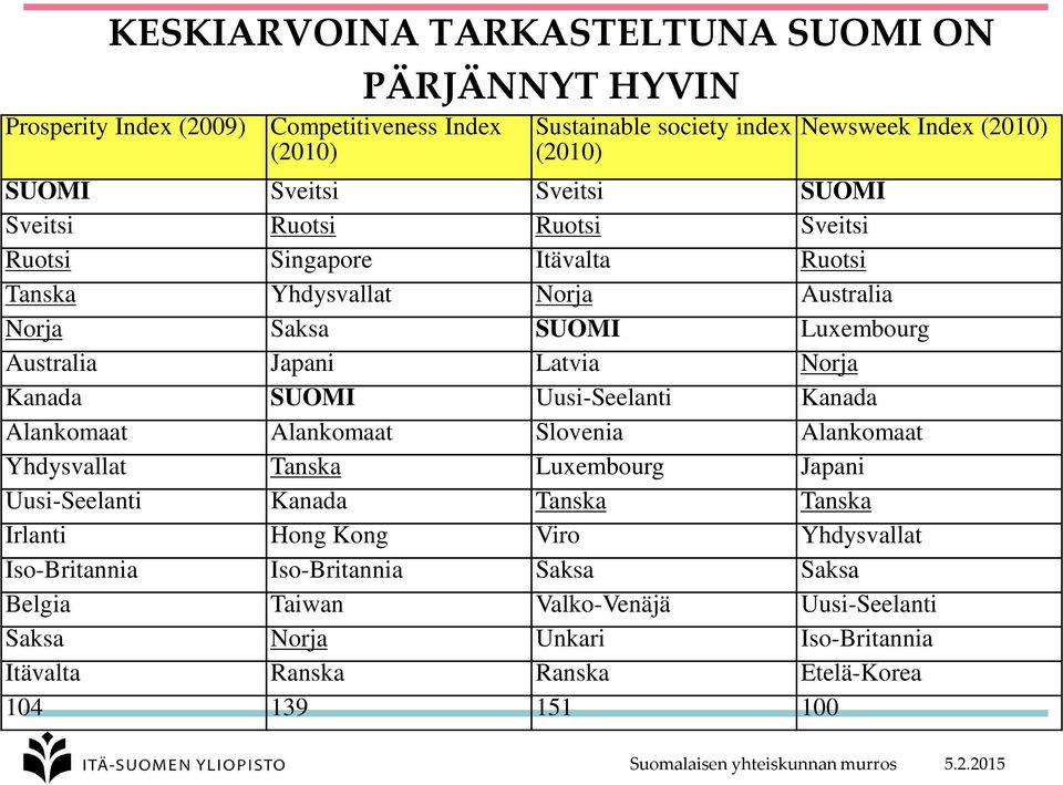 Norja Kanada SUOMI Uusi-Seelanti Kanada Alankomaat Alankomaat Slovenia Alankomaat Yhdysvallat Tanska Luxembourg Japani Uusi-Seelanti Kanada Tanska Tanska Irlanti Hong Kong