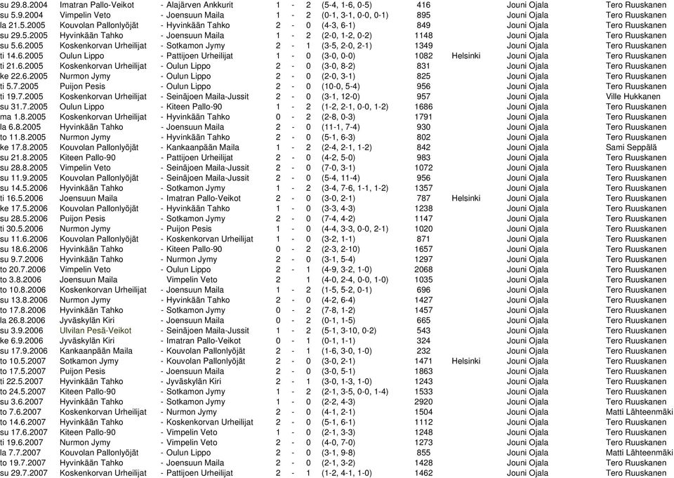 6.2005 Oulun Lippo - Pattijoen Urheilijat 1-0 (3-0, 0-0) 1082 Helsinki Jouni Ojala Tero Ruuskanen ti 21.6.2005 Koskenkorvan Urheilijat - Oulun Lippo 2-0 (3-0, 8-2) 831 Jouni Ojala Tero Ruuskanen ke 22.