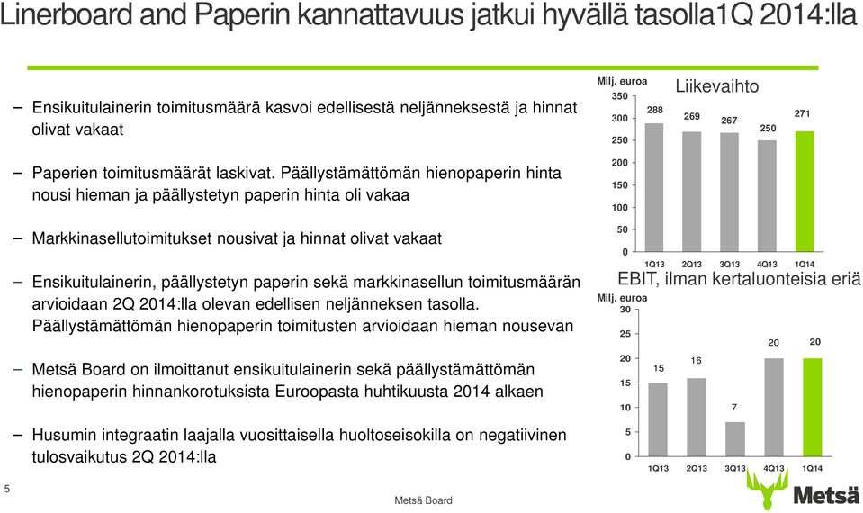 Päällystämättömän hienopaperin hinta nousi hieman ja päällystetyn paperin hinta oli vakaa 2 15 1 Markkinasellutoimitukset nousivat ja hinnat olivat vakaat Ensikuitulainerin, päällystetyn paperin sekä