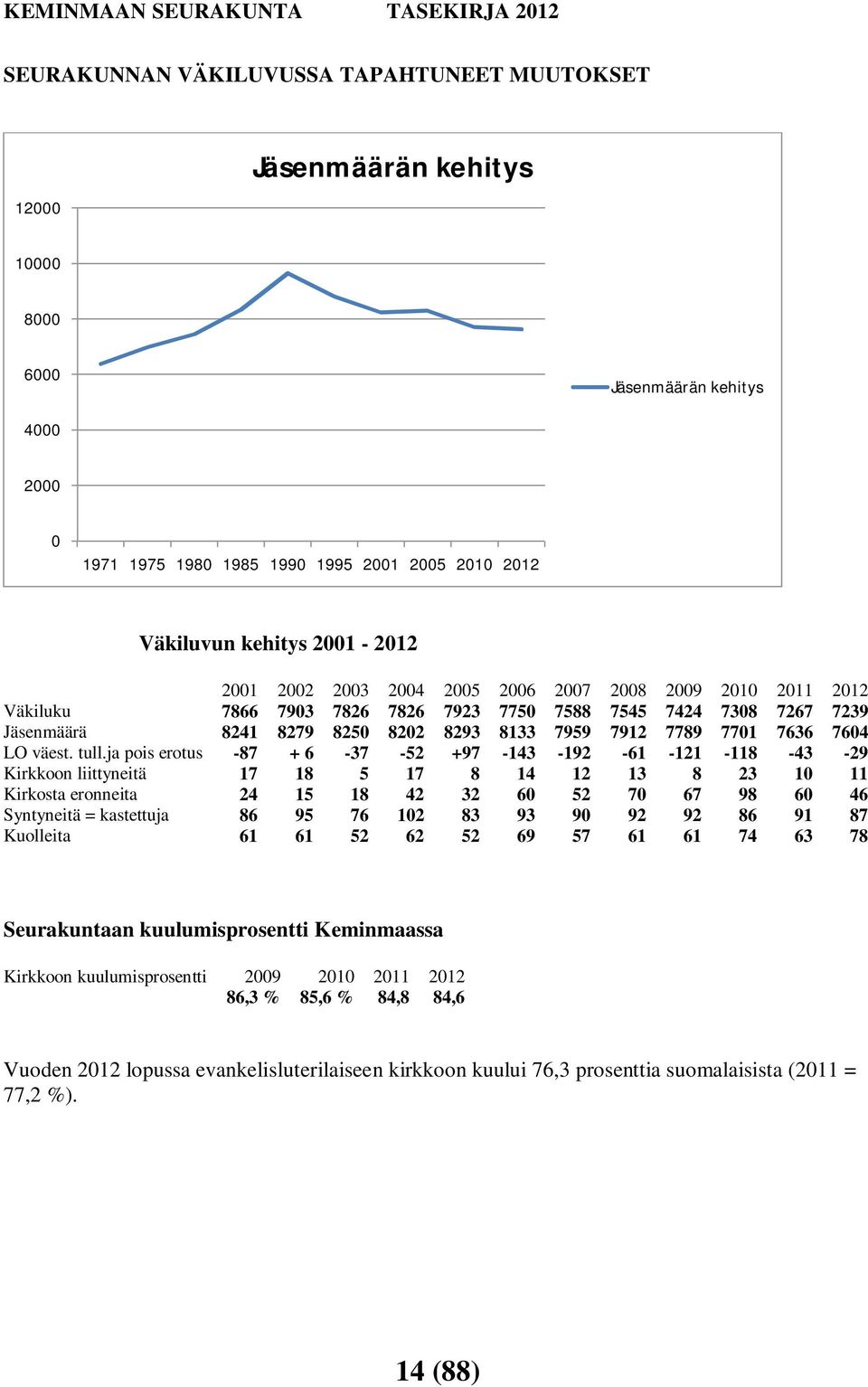 LO väest. tull.