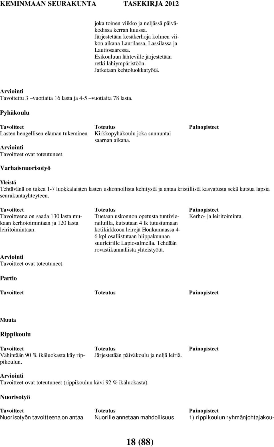Pyhäkoulu Tavoitteet Lasten hengellisen elämän tukeminen Arviointi Tavoitteet ovat toteutuneet. Varhaisnuorisotyö Toteutus Kirkkopyhäkoulu joka sunnuntai saarnan aikana.