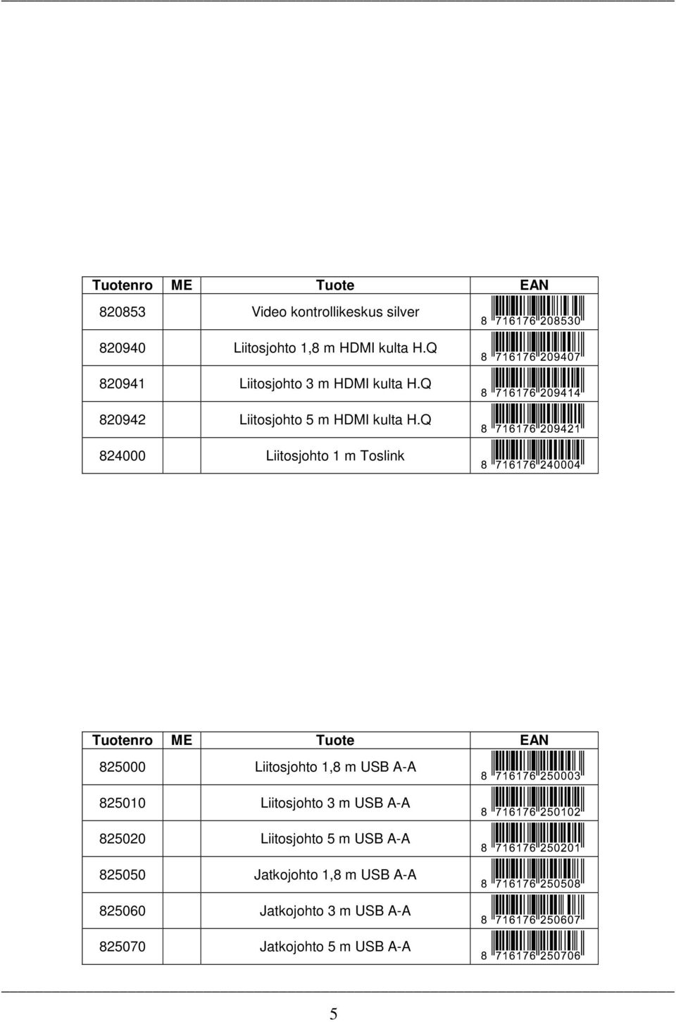 Q 824000 Liitosjohto 1 m Toslink 825000 Liitosjohto 1,8 m USB A-A 825010 Liitosjohto 3 m USB