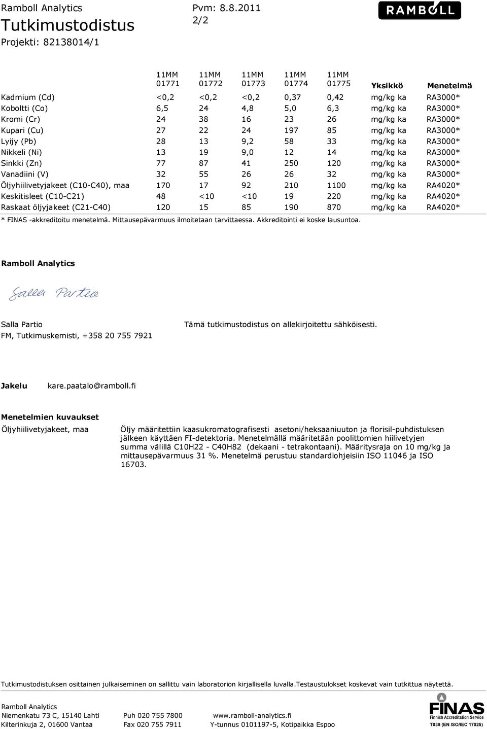 (C10-C21) Raskaat öljyjakeet (C21-C40) 01771 01772 01773 01774 01775 Yksikkö Menetelmä <0,2 <0,2 <0,2 0,37 0,42 mg/kg ka RA3000* 6,5 24 4,8 5,0 6,3 mg/kg ka RA3000* 24 38 16 23 26 mg/kg ka RA3000* 27