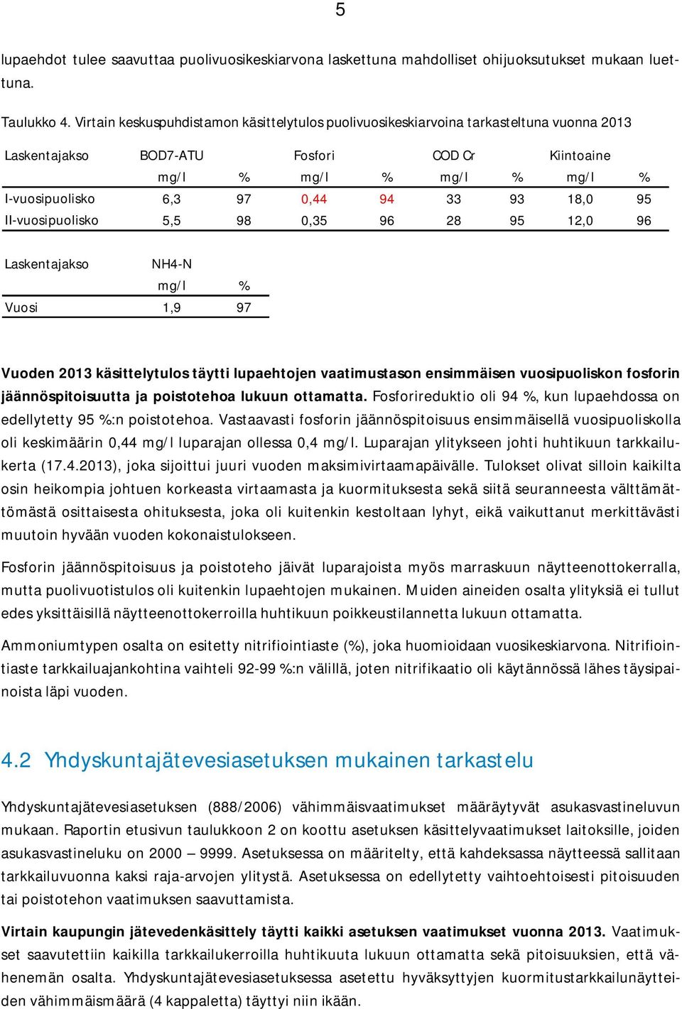 33 93 18,0 95 II-vuosipuolisko 5,5 98 0,35 96 28 95 12,0 96 Laskentajakso NH4-N mg/l % Vuosi 1,9 97 Vuoden 2013 käsittelytulos täytti lupaehtojen vaatimustason ensimmäisen vuosipuoliskon fosforin