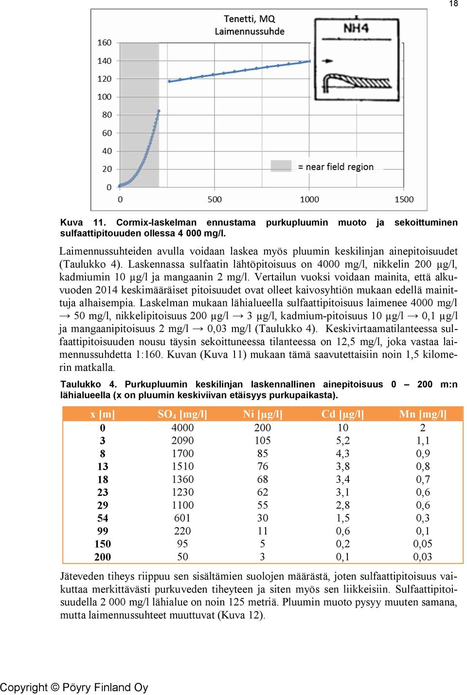 Laskennassa sulfaatin lähtöpitoisuus on 4000 mg/l, nikkelin 200 µg/l, kadmiumin 10 µg/l ja mangaanin 2 mg/l.