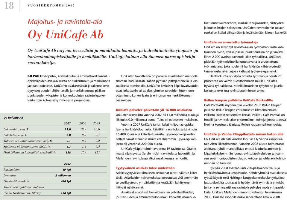 tarjoaa terveellisiä ja maukkaita lounaita ja kahvilatuotteita yliopisto- ja korkeakouluopiskelijoille ja henkilöstölle. UniCafe haluaa olla Suomen paras opiskelijaravintoloitsija.
