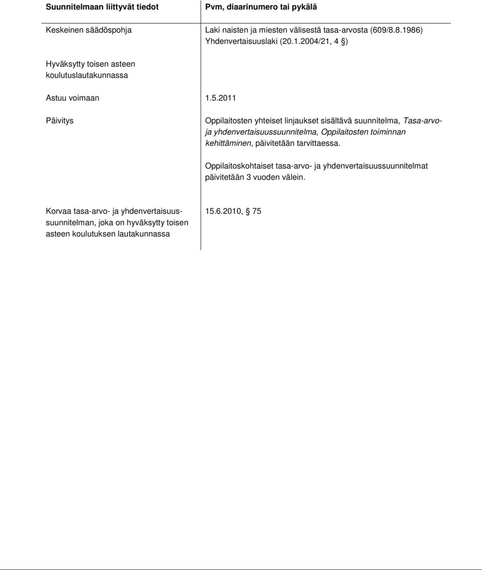 2011 Päivitys Oppilaitosten yhteiset linjaukset sisältävä suunnitelma, Tasa-arvoja yhdenvertaisuussuunnitelma, Oppilaitosten toiminnan kehittäminen,