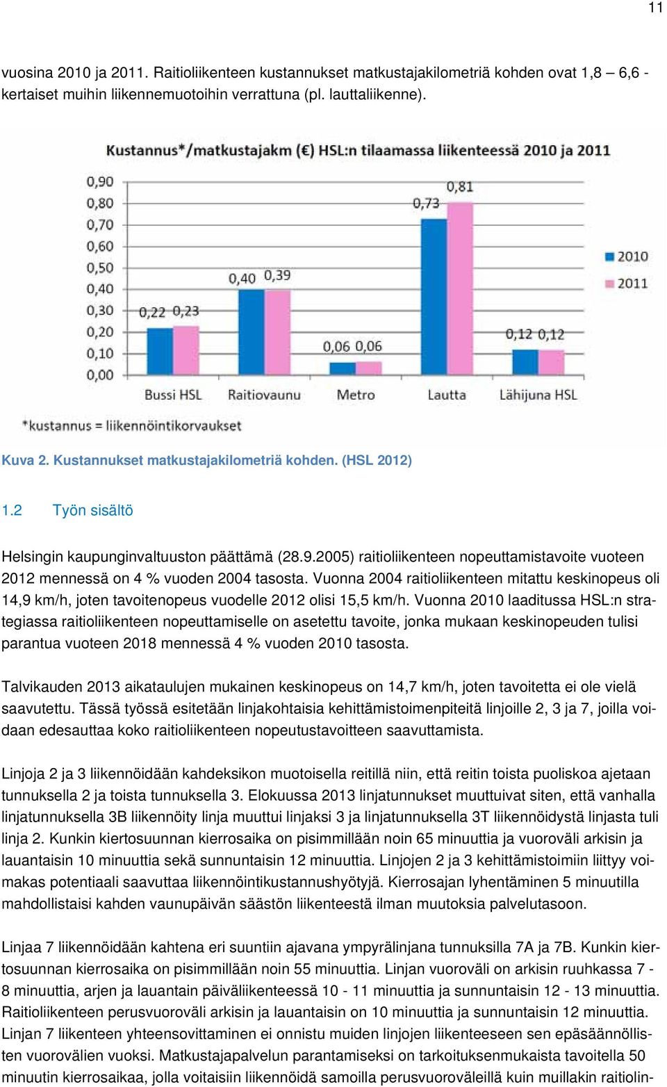 2005) raitioliikenteen nopeuttamistavoite vuoteen 2012 mennessä on 4 % vuoden 2004 tasosta.