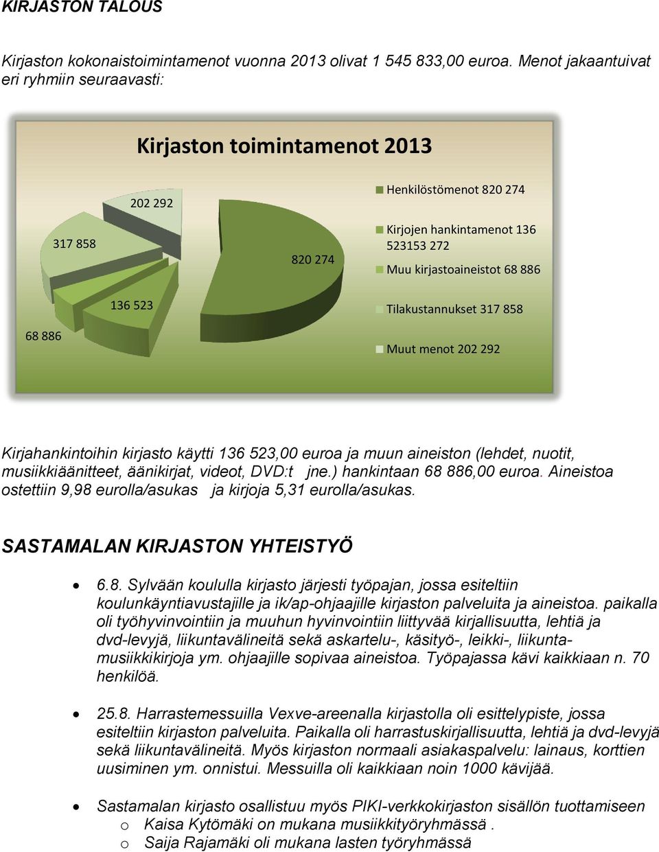 Tilakustannukset 317 858 68 886 Muut menot 202 292 Kirjahankintoihin kirjasto käytti 136 523,00 euroa ja muun aineiston (lehdet, nuotit, musiikkiäänitteet, äänikirjat, videot, DVD:t jne.