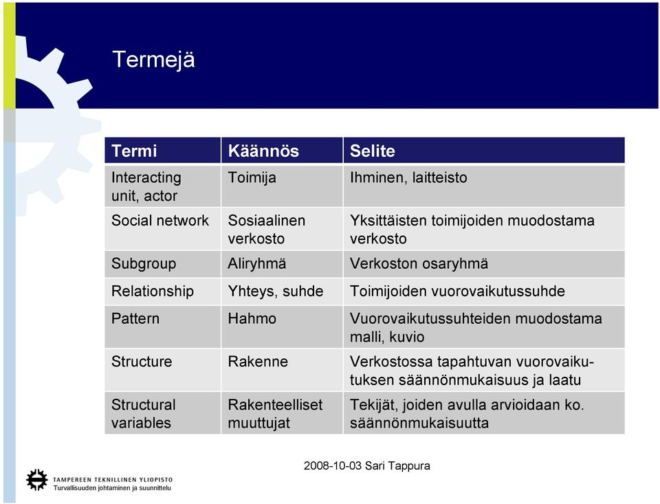 vuorovaikutussuhde Pattern Hahmo Vuorovaikutussuhteiden muodostama malli, kuvio Structure Rakenne Verkostossa tapahtuvan