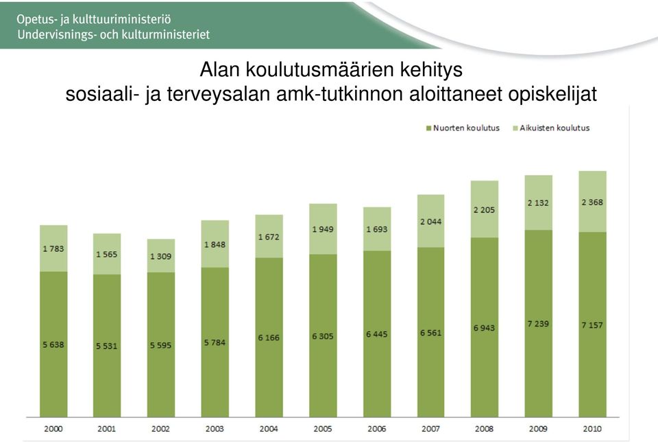 terveysalan