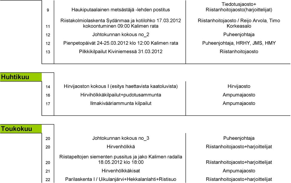 2012 klo 12:00 Kalimen rata Puheenjohtaja, HRHY, JMS, HMY 13 Pilkkikilpailut Kiviniemessä 31.03.