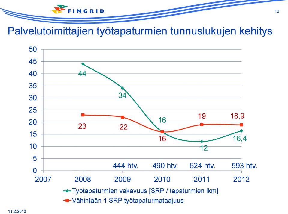 htv. 490 htv. 624 htv. 593 htv.