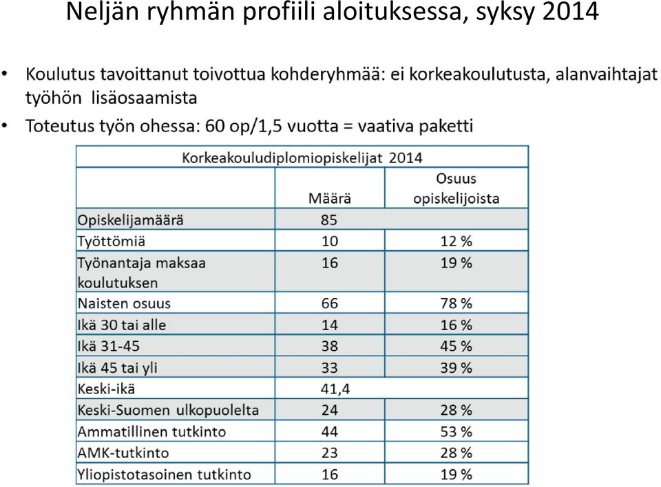 profiili
