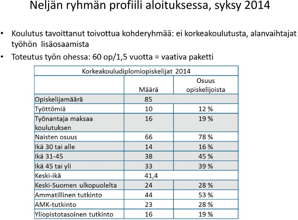 profiili