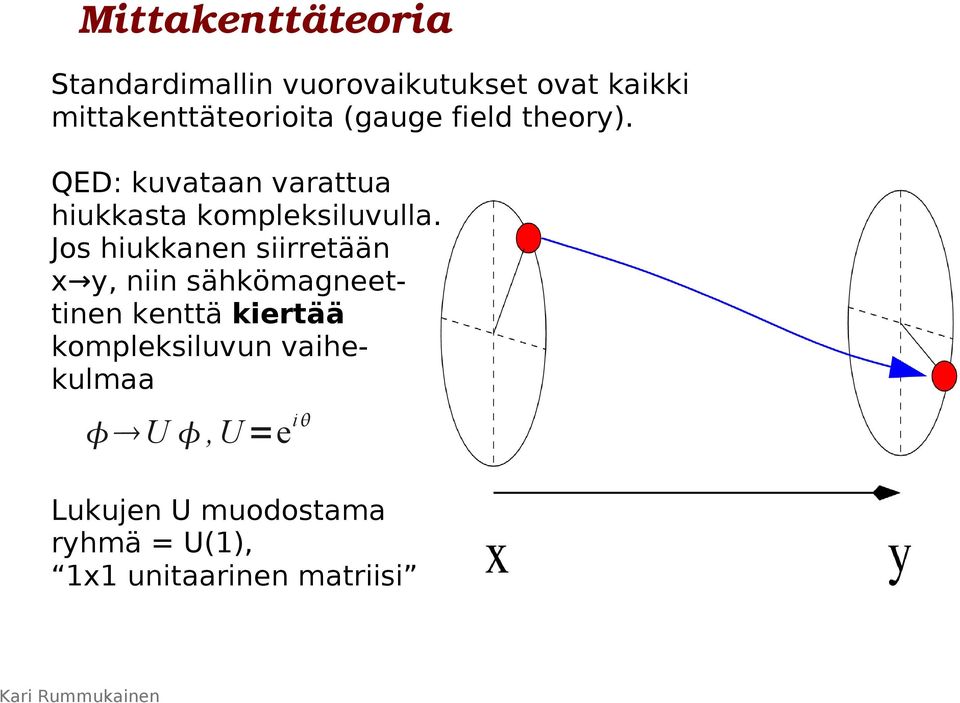 QED: kuvataan varattua hiukkasta kompleksiluvulla.