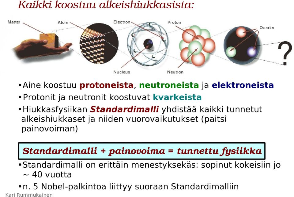 niiden vuorovaikutukset (paitsi painovoiman) Standardimalli + painovoima = tunnettu fysiikka Standardimalli