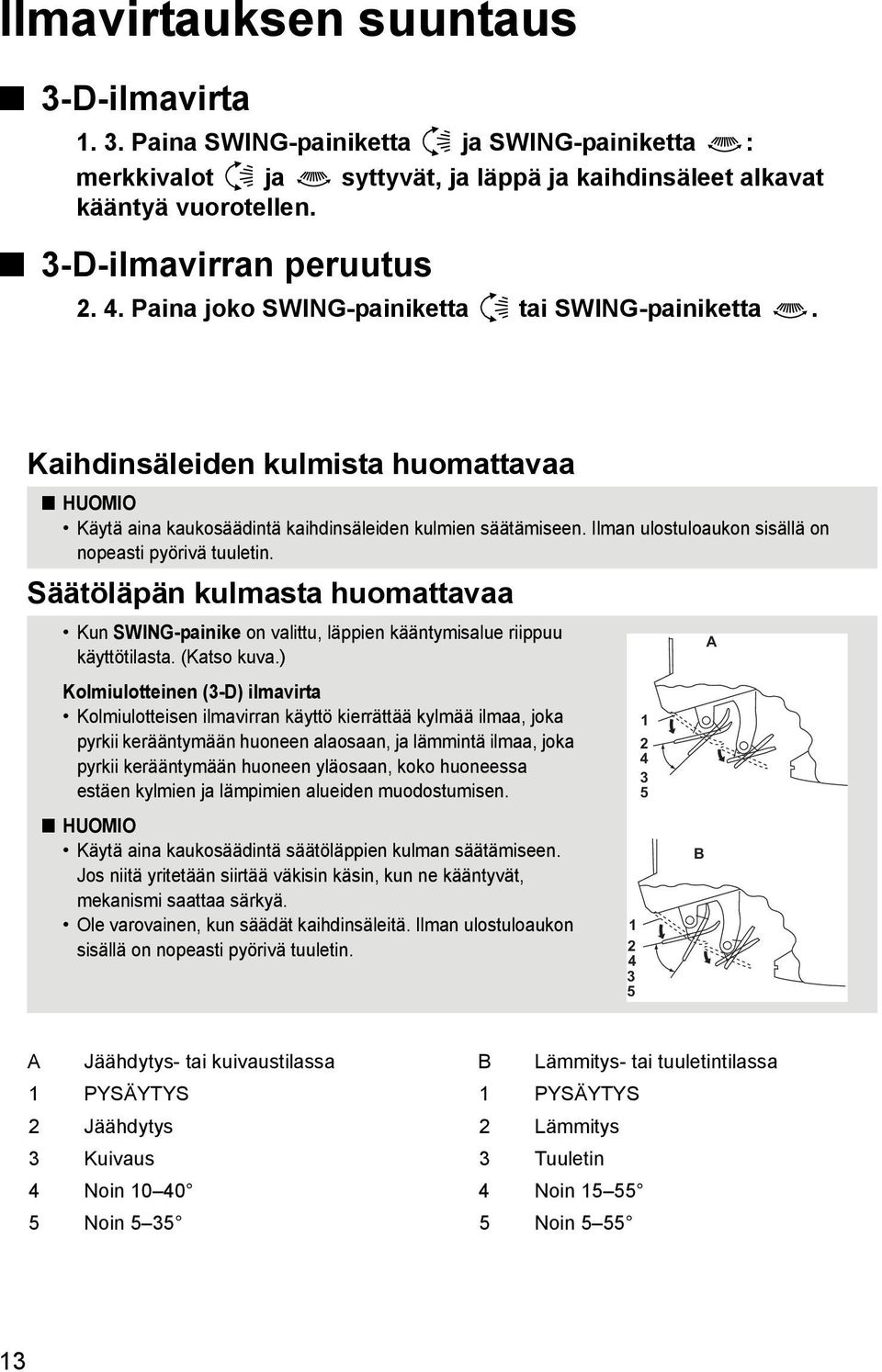 Ilman ulostuloaukon sisällä on nopeasti pyörivä tuuletin. Säätöläpän kulmasta huomattavaa Kun SWING-painike on valittu, läppien kääntymisalue riippuu käyttötilasta. (Katso kuva.