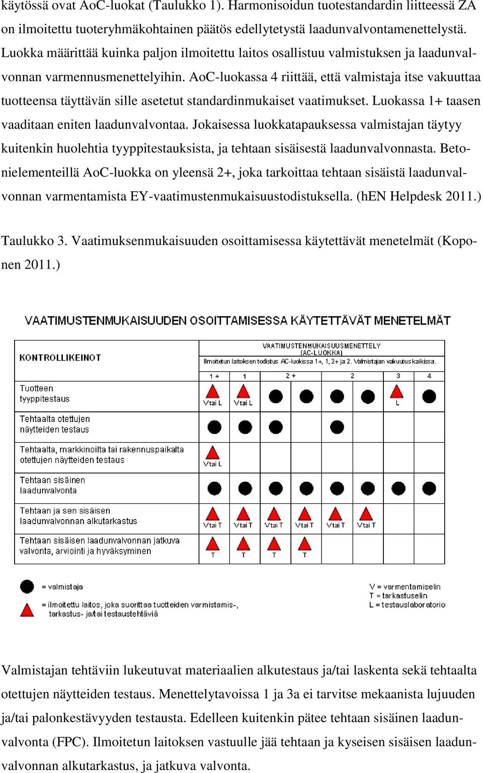 AoC-luokassa 4 riittää, että valmistaja itse vakuuttaa tuotteensa täyttävän sille asetetut standardinmukaiset vaatimukset. Luokassa 1+ taasen vaaditaan eniten laadunvalvontaa.