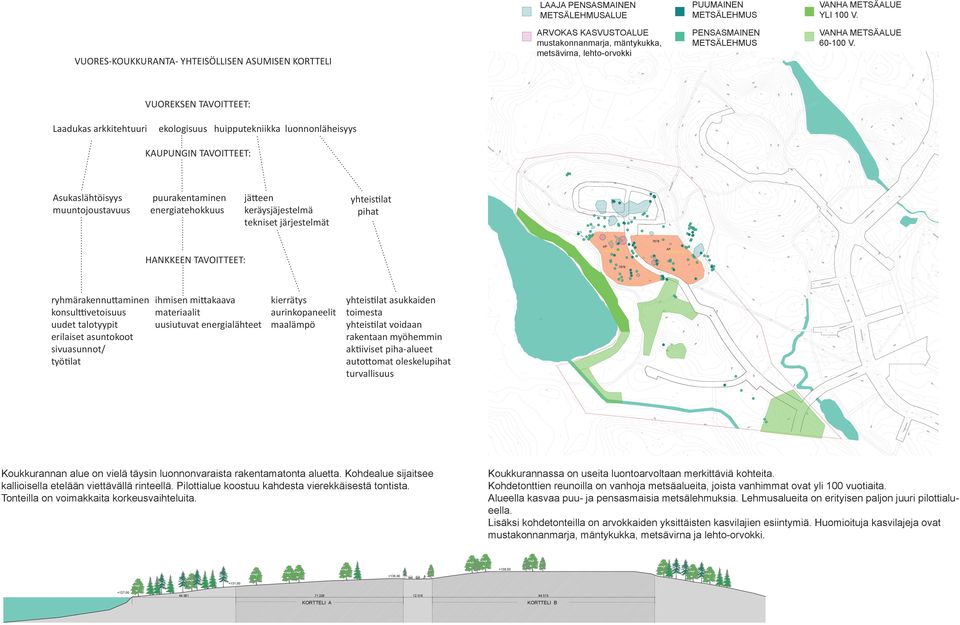PUUMAINEN METSÄLEHMUS LAAJA PENSASMAINEN METSÄLEHMUSALUE PENSASMAINEN METSÄLEHMUS 119,9 1, 119,9 4, 6,1 1,4 1,2 1,3 2, 1,6 1,3 VUOREKSEN TAVOITTEET: 4,8 3,7 1,3 2,7 1,3, 3,7 2,,9 ekologisuus