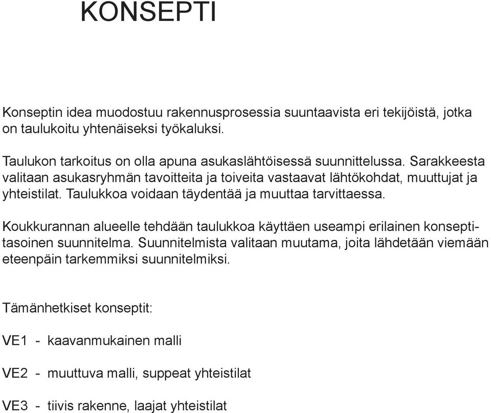 Sarakkeesta valitaan asukasryhmän tavoitteita ja toiveita vastaavat lähtökohdat, muuttujat ja yhteistilat. Taulukkoa voidaan täydentää ja muuttaa tarvittaessa.