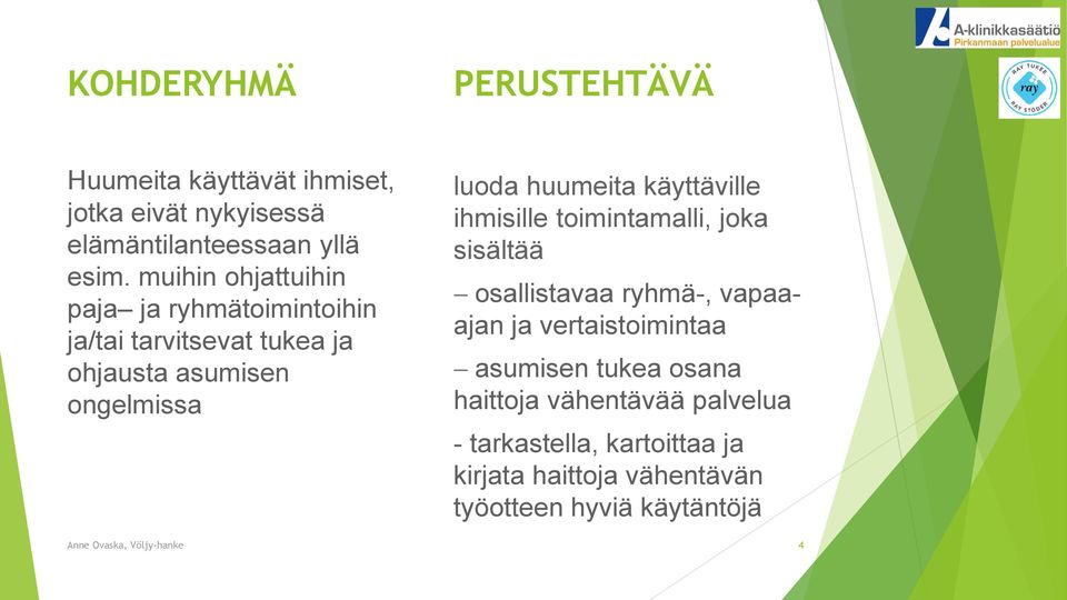 käyttäville ihmisille toimintamalli, joka sisältää - osallistavaa ryhmä-, vapaaajan ja vertaistoimintaa - asumisen tukea